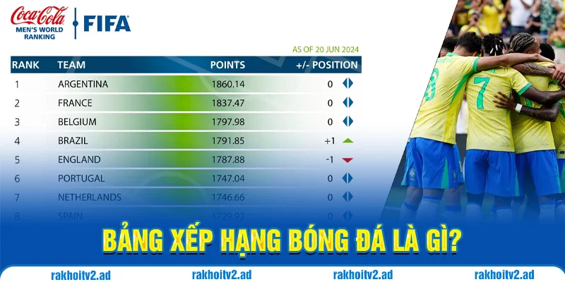 Bảng xếp hạng bóng đá là gì?