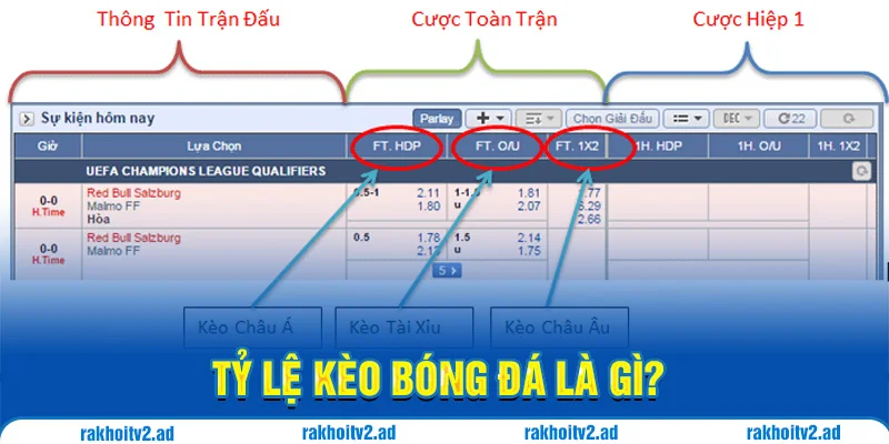 Tỷ lệ kèo bóng đá là gì?