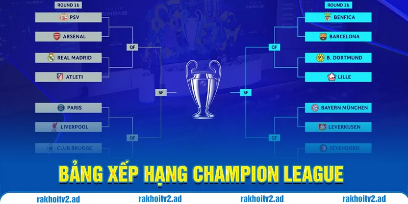 Bảng xếp hạng Champion League cập nhật đầy đủ tại trang web Rakhoitv