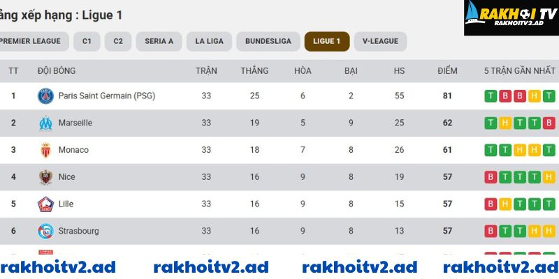 Bảng xếp hạng đầy đủ tại Rakhoitv