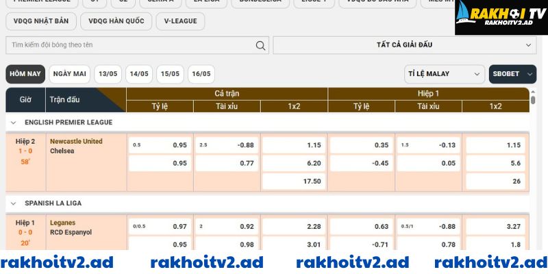 Tỷ lệ kèo là gì?